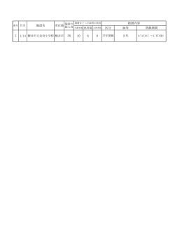H28.1.14施設名 （PDF : 40KB）