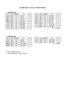 日本競輪学校第112回生徒入学試験合格者名簿