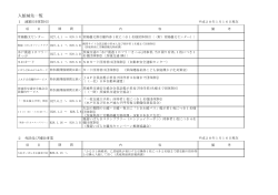 各種優待割引のご案内