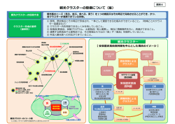 資料4 観光クラスターの整備について（案）[PDF：653KB]