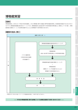 博物館実習