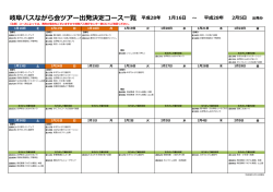 岐阜バスながら会ツアー出発決定コース一覧
