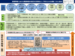 資料6 高等学校における英語科目の改訂の方向性として考えられる構成等