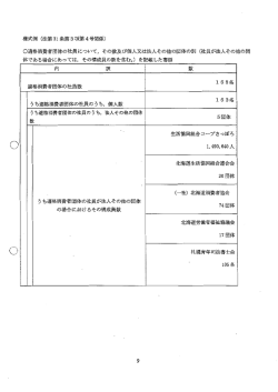 様式例 (法第 3ー条第3項第4号関係)