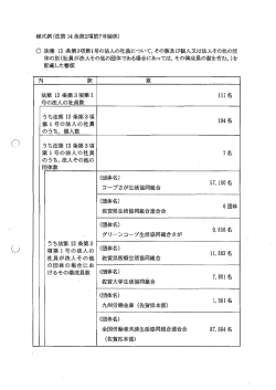 記載した書類