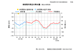 南相馬市周辺の降水量（潮位は相馬港）