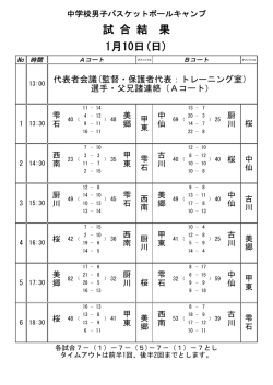中学校男子バスケットボールキャンプ 試合結果