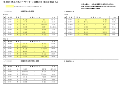 3日目 - 神奈川県ミニバスケットボール連盟