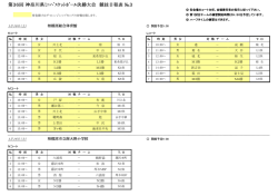 3日目 - 神奈川県ミニバスケットボール連盟