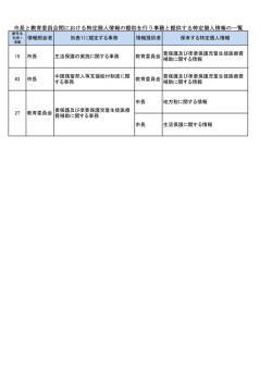 市長部局と小山市教育委員会間の提供（簡易版）（PDF：63KB）