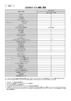 主な対応サービス・機能一覧表（74KB）