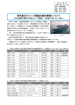 資料1（来年度のクルーズ客船の県内寄港について） (PDF