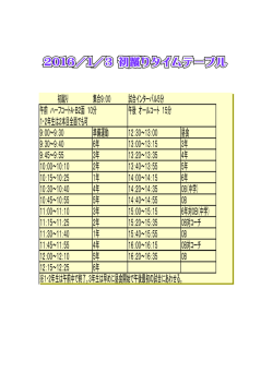 初蹴り 集合9：00 試合インターバル5分 午前 ハーフコートA・B2面 10分