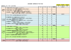 集計・回答表 - 社会福祉法人 めやす箱