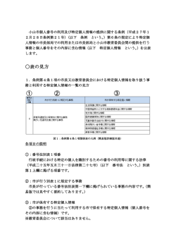 表の見方（PDF：100KB）