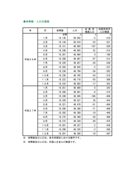 世帯数・人口の推移