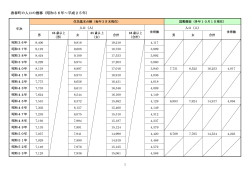 香春町の人口の推移（昭和36年～平成25年）