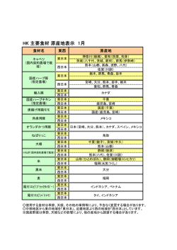 HK 主要食材 原産地表示 1月