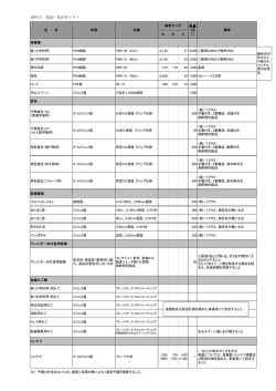 資料15 食器・食缶等リスト