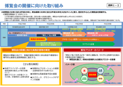 資料1-2 博覧会の開催に向けた取り組み[PDF：180KB]