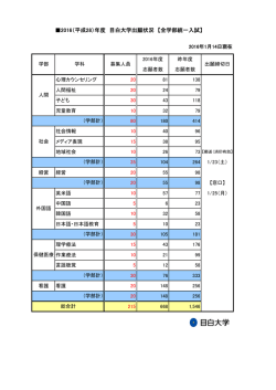 2016（平成28）年度 目白大学出願状況 【全学部統一入試】