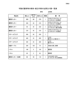 可動式書架等の解体・組立作業が必要な什器一覧表（別紙2） [PDF