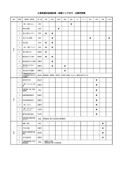 三重県農林漁業就業・就職フェア2016 出展者情報