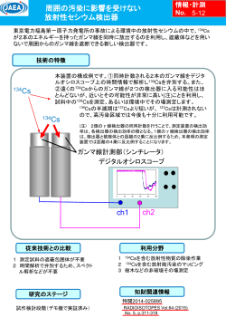 5-12 周囲の汚染に影響を受けない放射性セシウム検出器