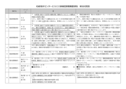 柏崎海洋センターESCO事業提案募集要項等 新旧対照表