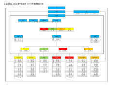 公益社団法人松山青年会議所 2016年度組織図（案）