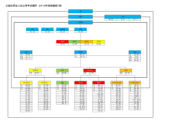 公益社団法人松山青年会議所 2016年度組織図（案）