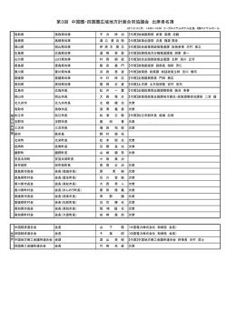 出席者名簿（PDF：128KB） - 四国地方整備局