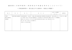 議 案 第 1 号 参 考 資 料 （ 専 決 処 分 の 承 認 を 求 め る