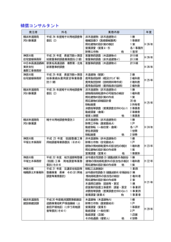 補償コンサルタント - 中央工測事務所