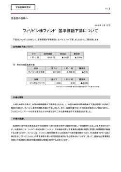 フィリピン株ファンド 基準価額下落について