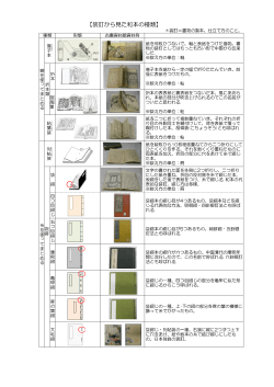 装丁から見た和本の形態 (PDFファイル)