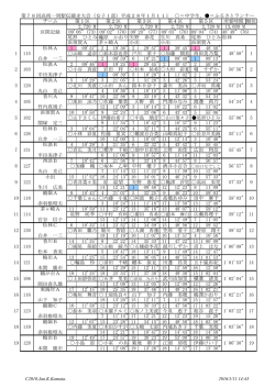 第78回高南一周駅伝競走大会（女子1部）平成28年1月11日