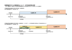 初度検査年月ごとの税率変化について （※平成28年度以降） 7,200円/年