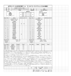 女子ホッケーU18 女子ホッケーU18日本代 子
