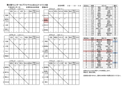 組合せ - 音更JrFCホームページ