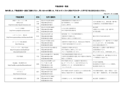 不動産業者へ直接ご連絡ください。