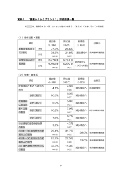 資料1 評価指標一覧（PDF形式 625キロバイト）