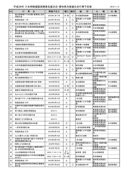 平成28年 日本将棋連盟東海普及連合会・愛知県支部連合会行事予定表