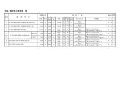 別紙 賦課徴収帳票等一覧