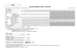 代理貸付利率表（PDF - WAM 独立行政法人福祉医療機構