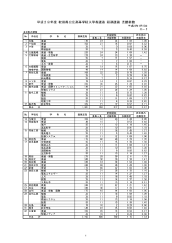 前期選抜 志願者数（公－2）(PDF文書)
