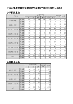 平成27年度児童生徒数及び学級数