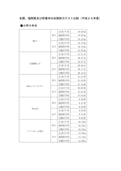 全国、福岡県及び宗像市の全国体力テスト比較（平成25年度） 小学5年生