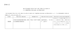 （市営住宅各団地内樹木剪定、除草及び薬剤散布業務委託