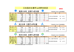 三水系の主要ダムの貯水状況